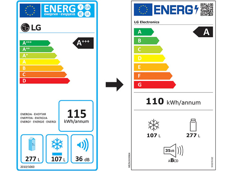 Energetický štítek chladničky