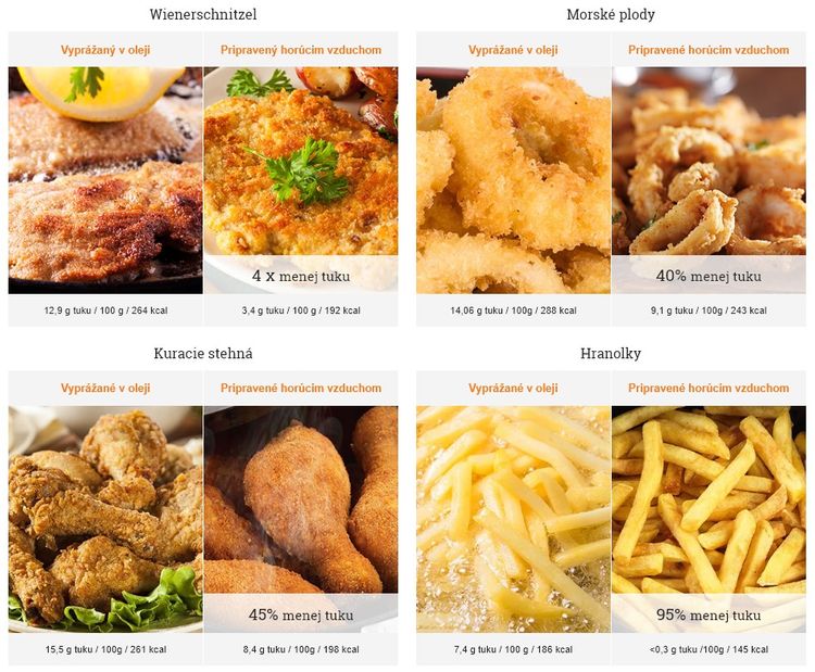Smažení v běžné vs. horkovzdušné fritéze Delimano Air Fryer
